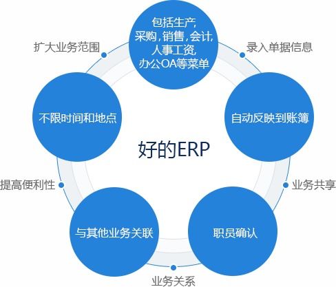 电子行业erp软件报价 厂家