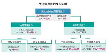 每年增加300万人工成本,企业如何降本增效