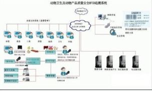 动物标识追溯系统软件设计开发解决方案