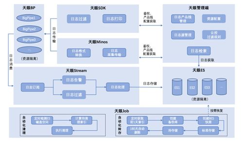 如何设计一个高效的分布式日志服务平台