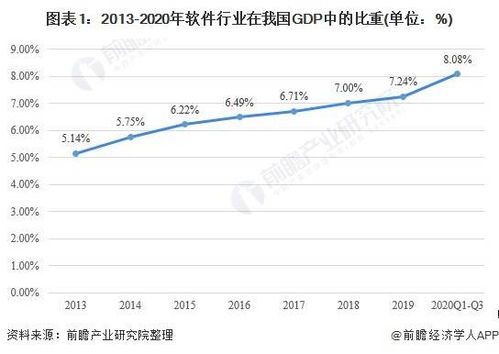 2021年中国erp软件行业市场现状与发展趋势分析 完善自身不断发展