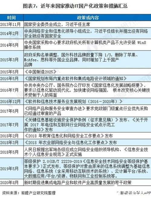 软件行业快速发展促erp市场持续增长,国内则以中低端领域为主