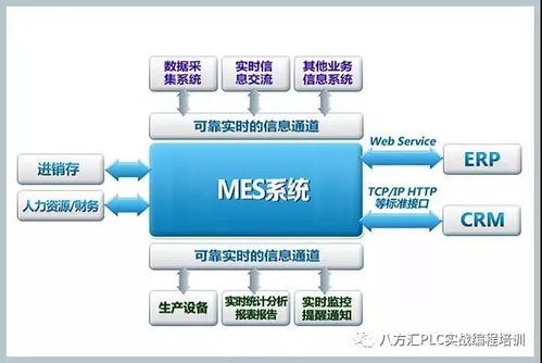 带你认识智能制造的灵魂 mes