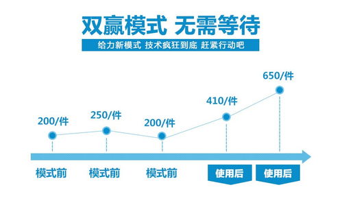 购物全返系统排队全返app开发 现成源码,快速搭建