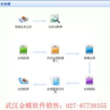 九江金蝶软件 天通科技